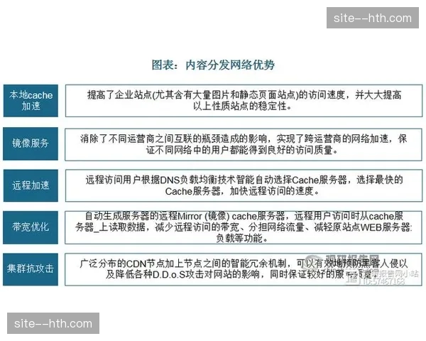 分发节点智能负载均衡 告别热门赛事流量突发拥塞